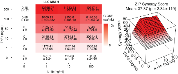 Research Cholab Ucsf